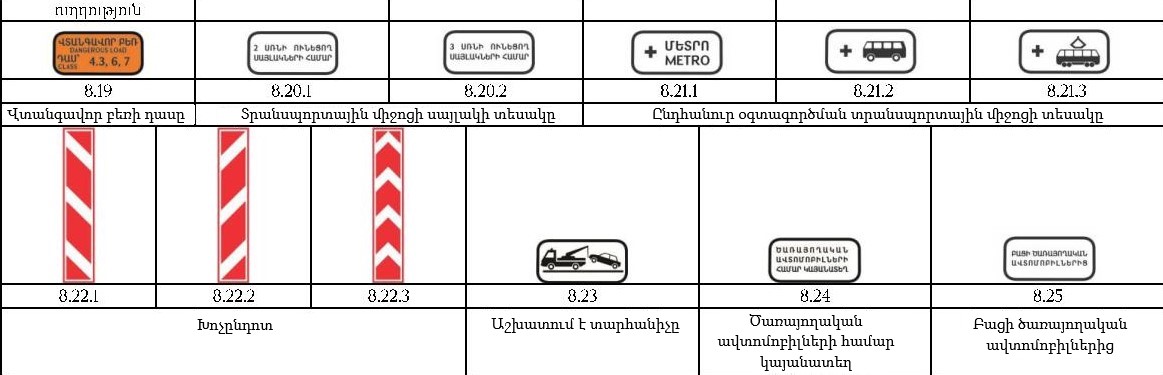 ԼՐԱՑՈՒՑԻՉ ՏԵՂԵԿԱՏՎՈՒԹՅԱՆ ՆՇԱՆՆԵՐ